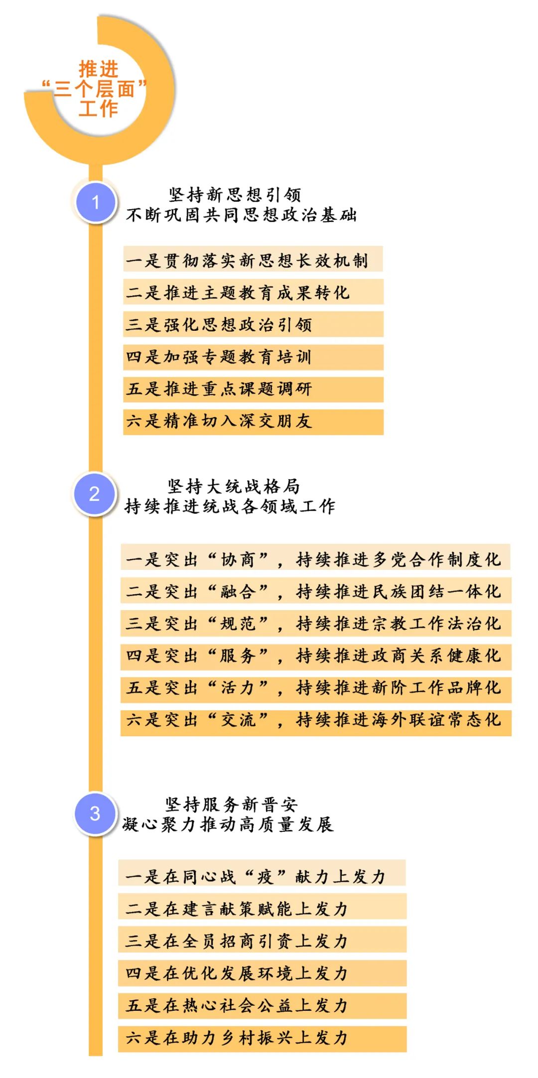 晋安区召开2020年全区统战工作会议