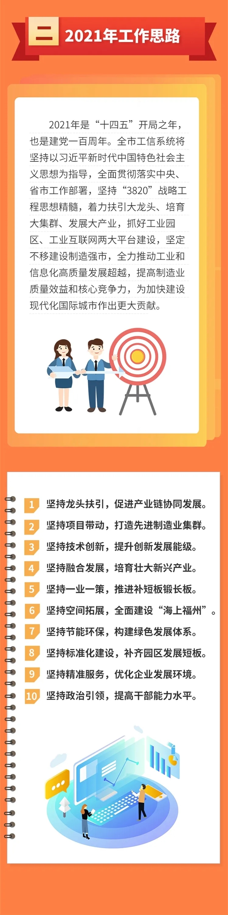 一图读懂2020年福州市工业和信息化发展情况
