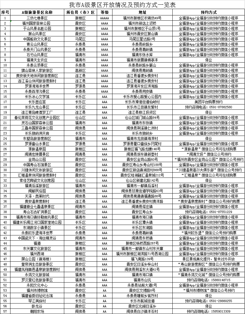 福州A级旅游景区全面启用门票预约入园制度