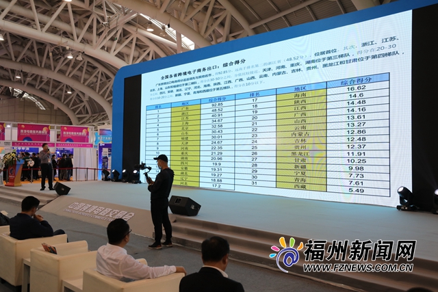 中国跨境出口电商行业指数发布 福建位居全国第7位