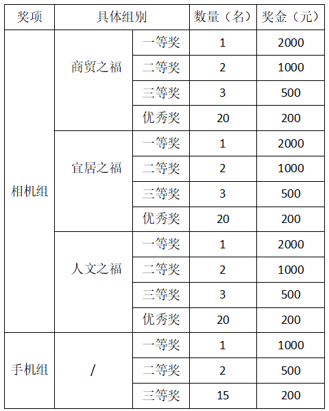 正式启动！台江这场有奖征集大赛等您来参与